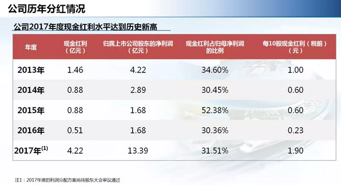 中铁工业年度业绩增长逾三成 派发现金红利4.2亿元！